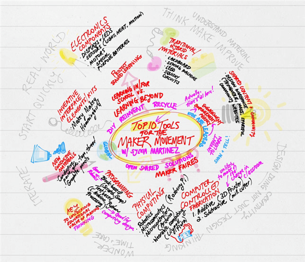  maker movement image